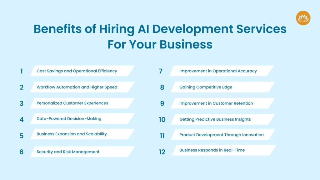Benefits of Hiring AI Development Services For Your Business