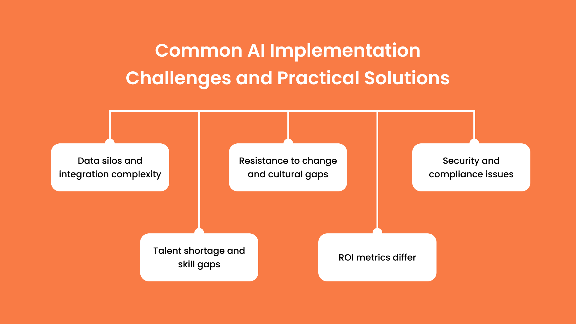 Common AI Implementation Challenges and Practical Solutions