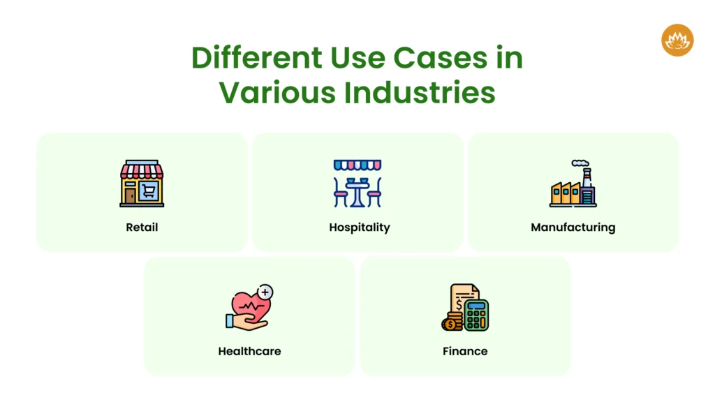 Different Use Cases in Various Industries