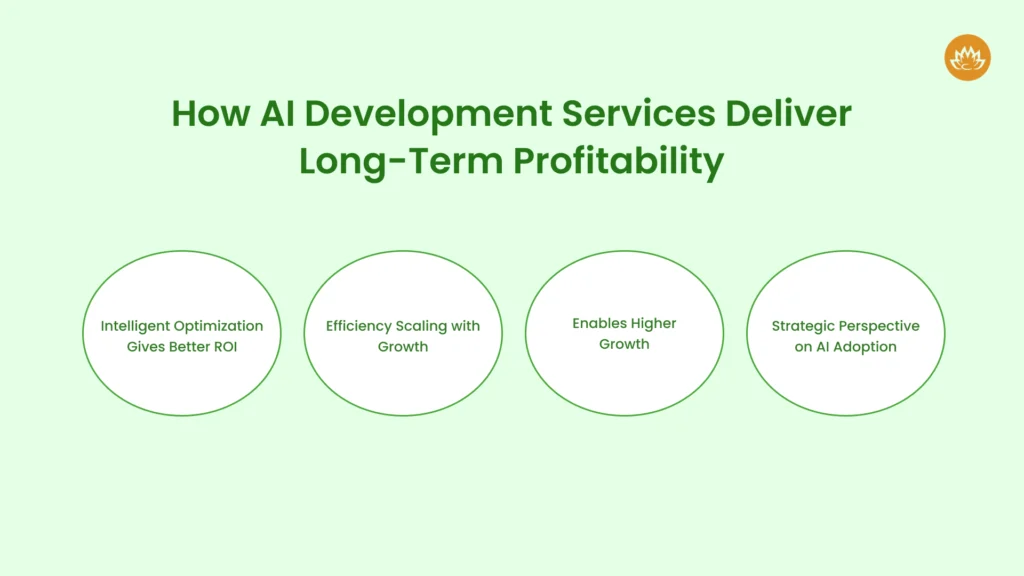 How AI Development Services Deliver Long-Term Profitability