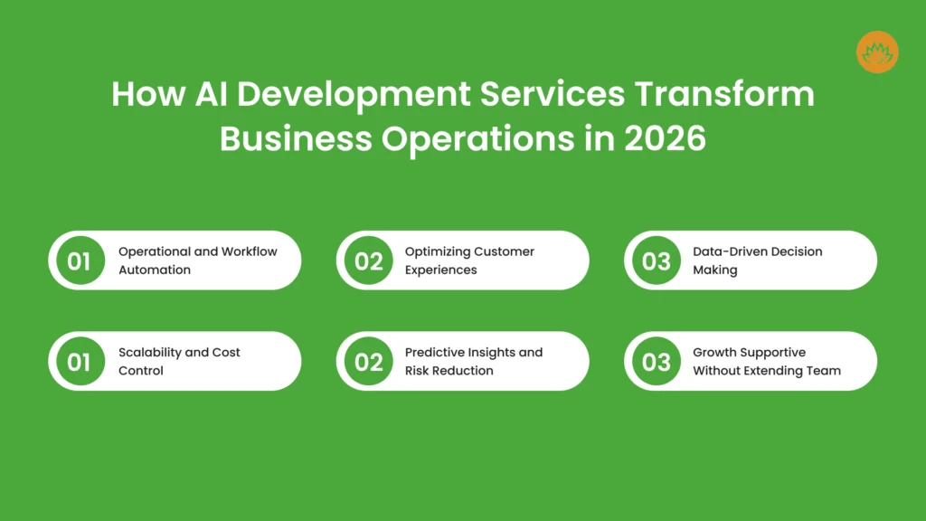 How AI Development Services Transform Business Operations in 2026