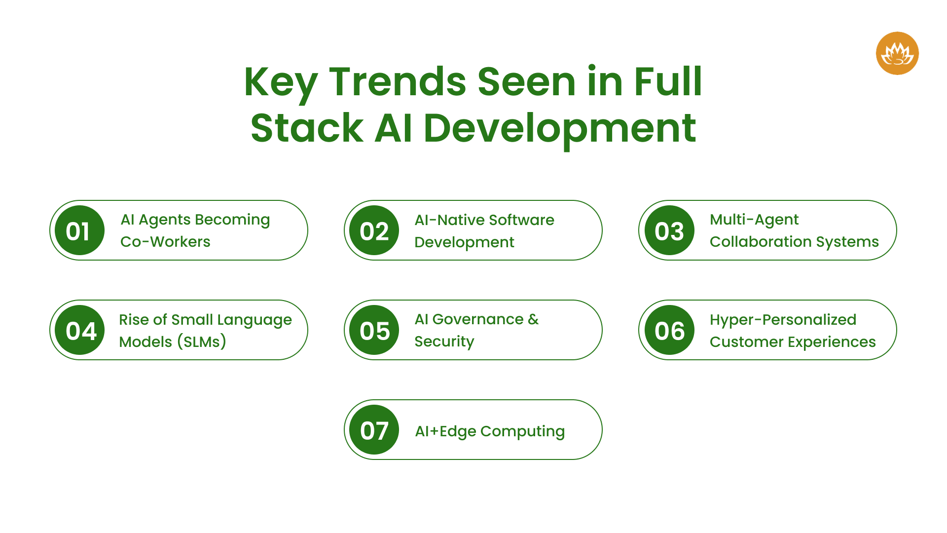 Key Trends Seen in Full Stack AI Development