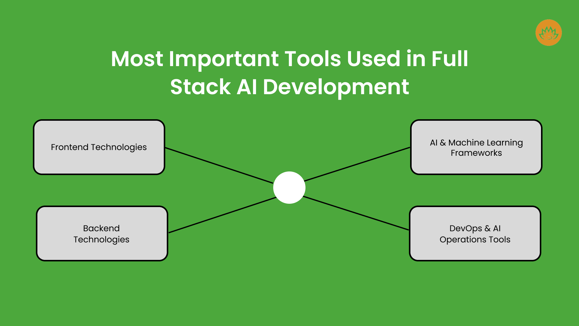 Most Important Tools Used in Full Stack AI Development