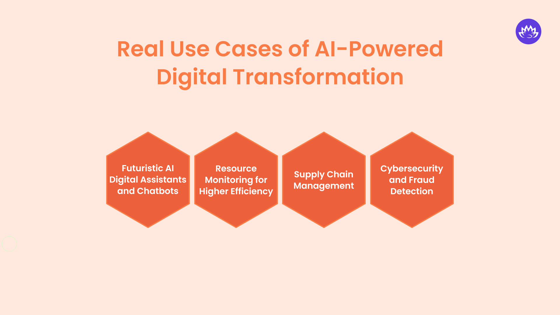 Real Use Cases of AI-Powered Digital Transformation
