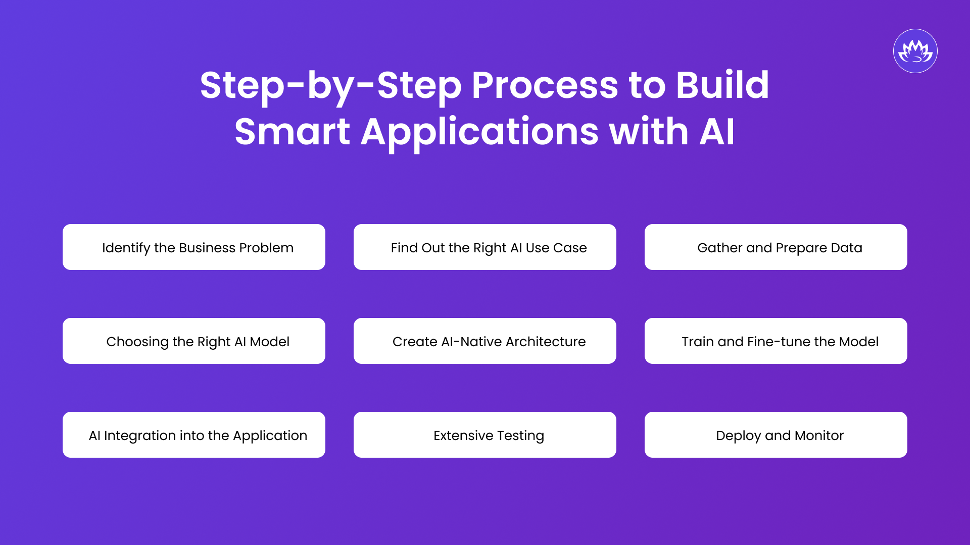 Step-by-Step Process to Build Smart Applications with AI