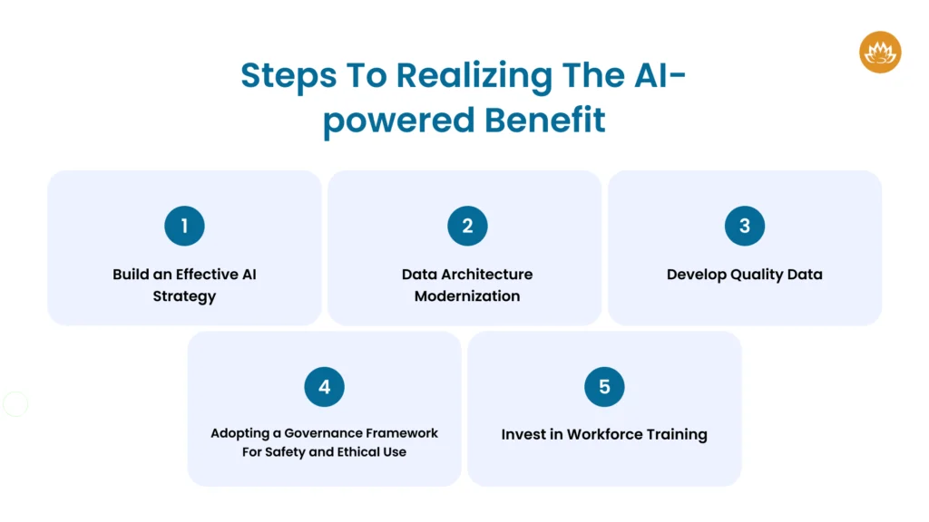 Steps To Realizing The AI-powered Benefit