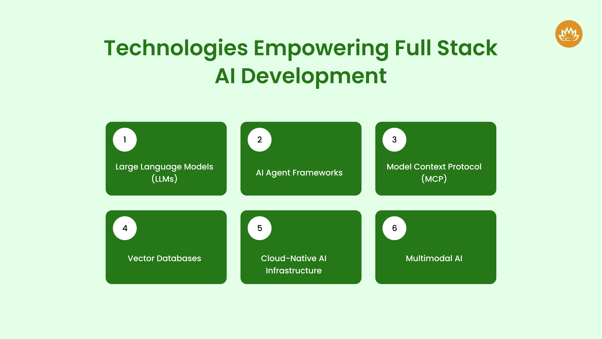 Technologies Empowering Full Stack AI Development