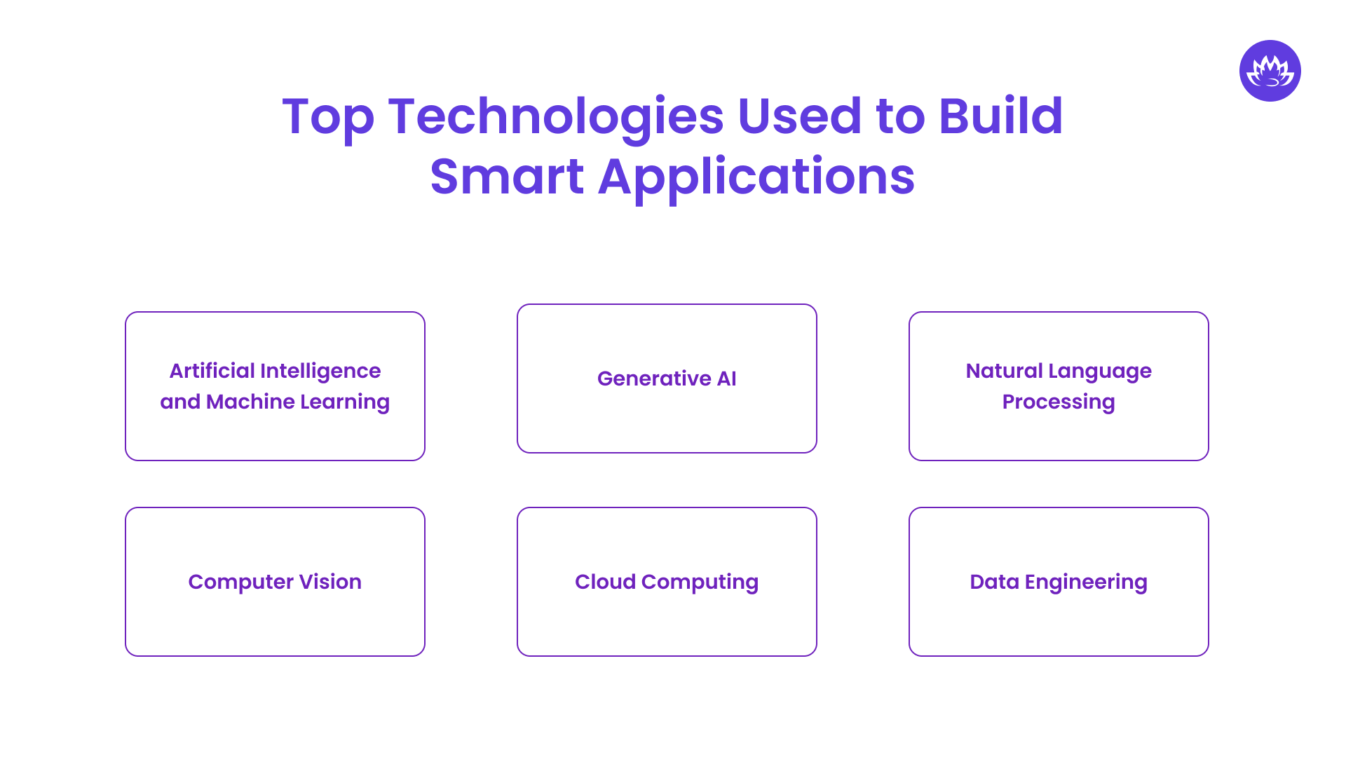 Top Technologies Used to Build Smart Applications