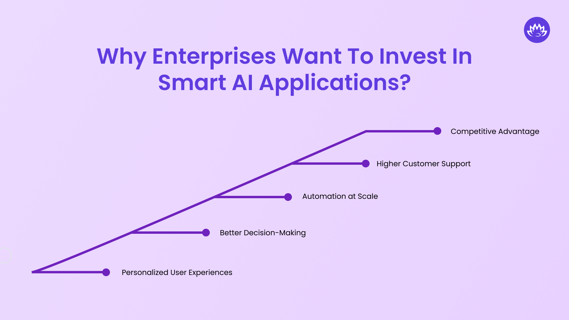 Why Enterprises Want to Invest in Smart AI Applications_