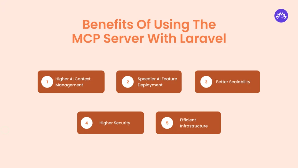 Benefits of Using the MCP Server With Laravel