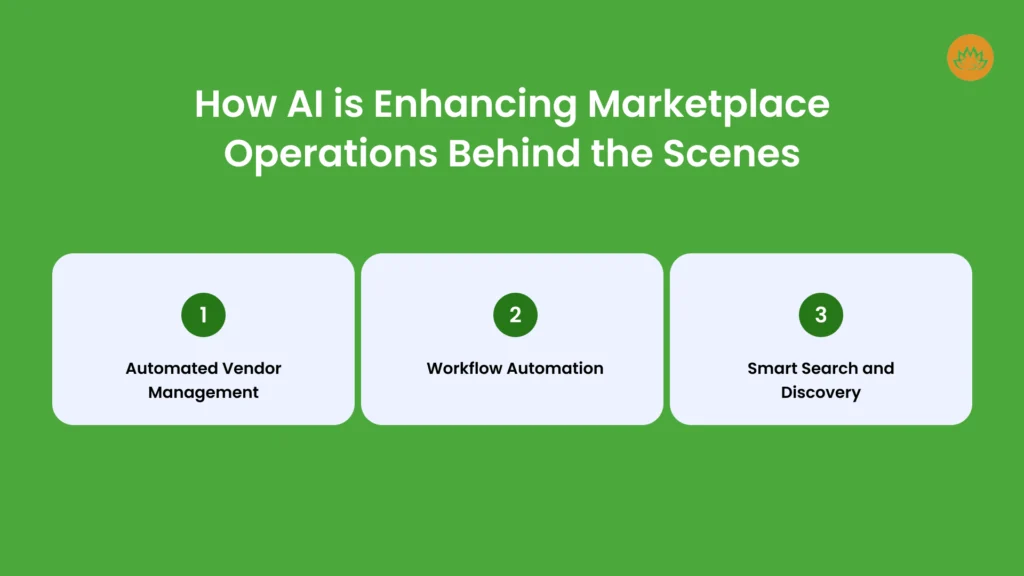 How AI is Enhancing Marketplace Operations Behind the Scenes
