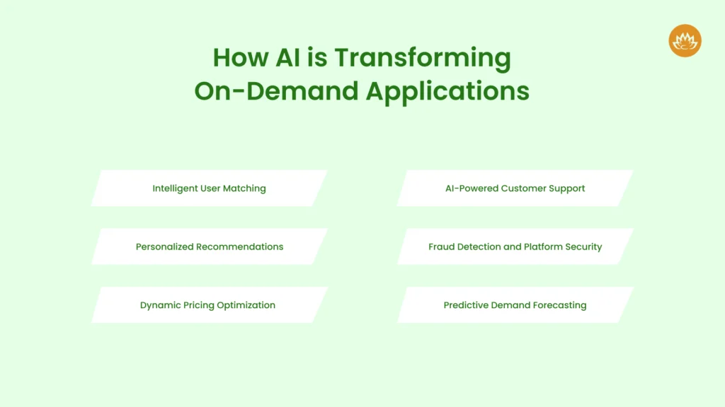 How AI is Transforming On-Demand Applications