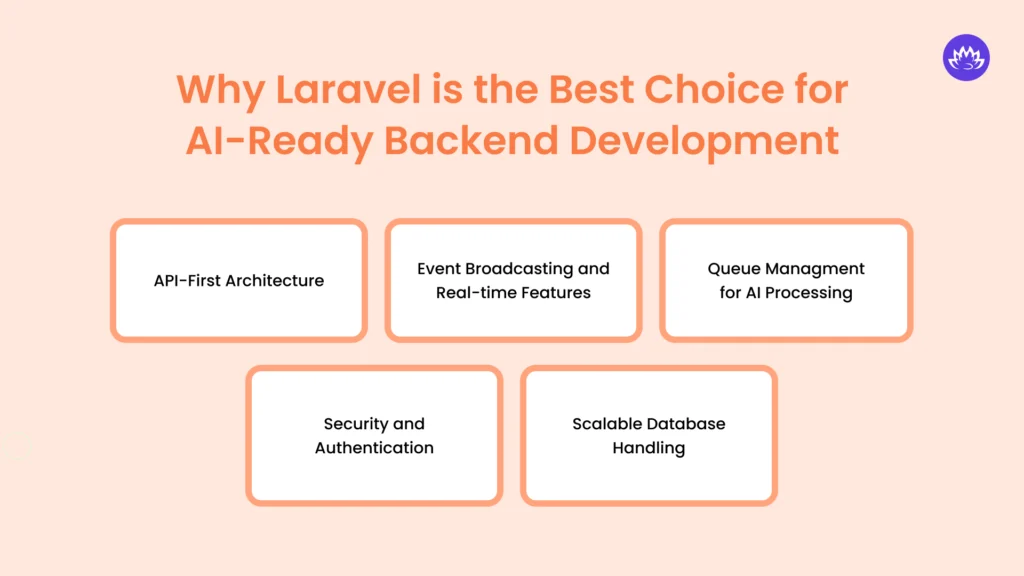 Why Laravel is the Best Choice for AI-Ready Backend Development