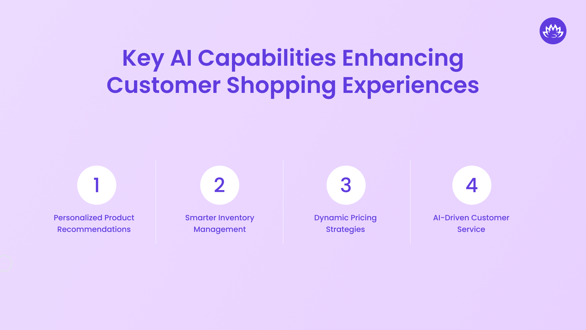 Key AI Capabilities Enhancing Customer Shopping Experiences (1)
