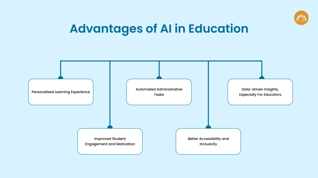 Advantages of AI in Education