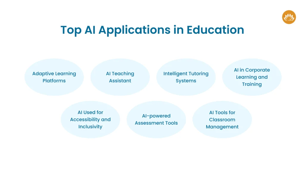 Top AI Applications in Education