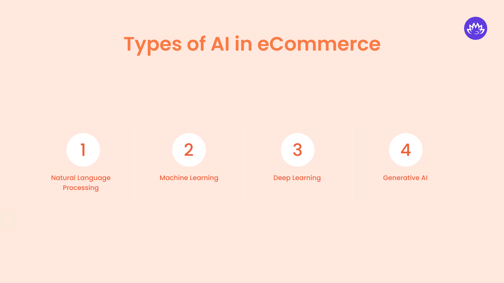 Types of AI in eCommerce