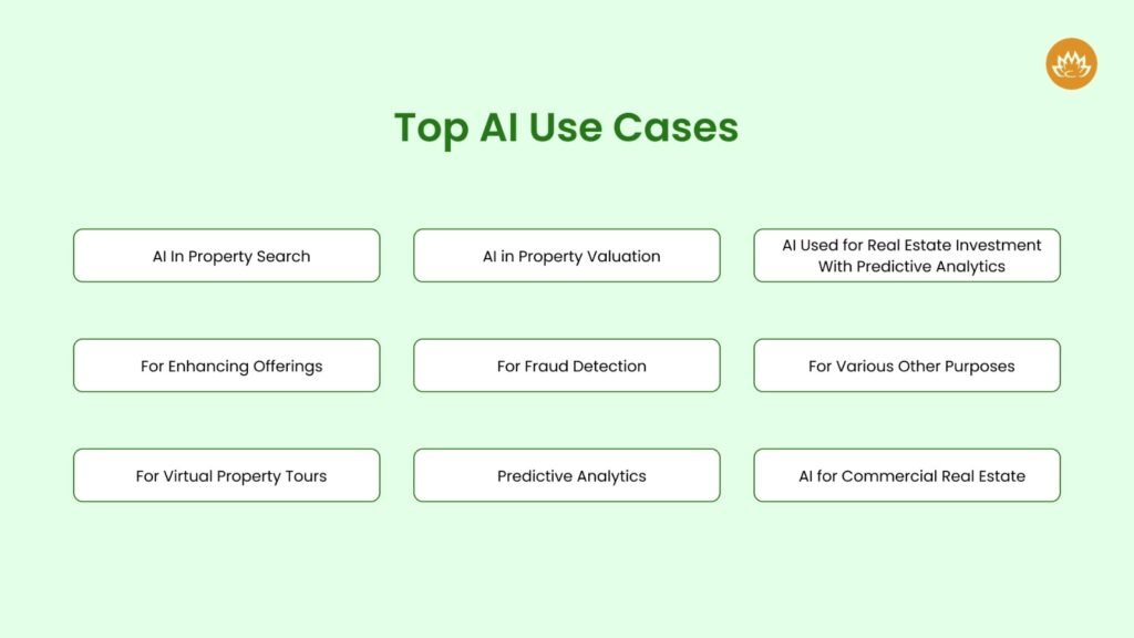 AI in real estate