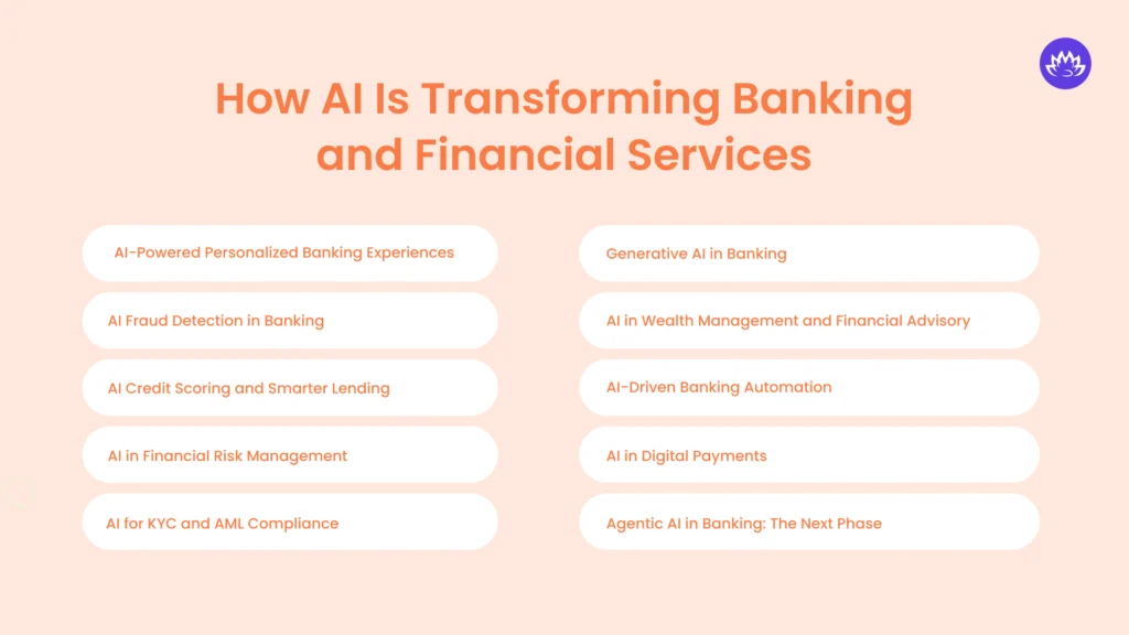 How AI Is Transforming Banking and Financial Services